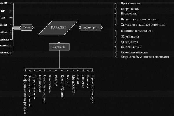 Кракен krakken15at com